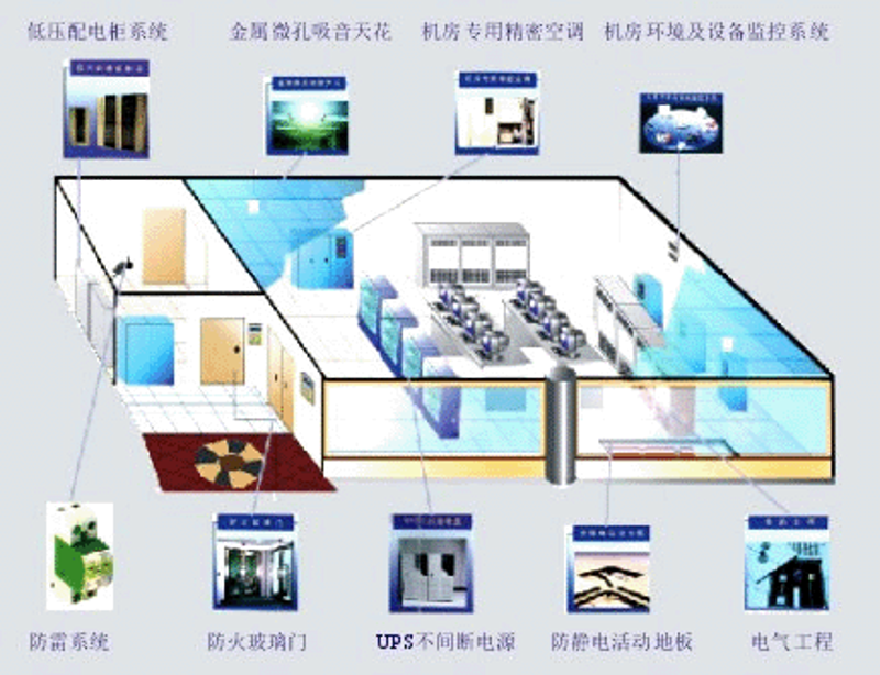 系统集成项目管理中级考什么?这门考试涵盖的内容可不少。