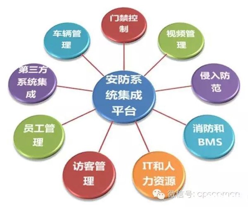 系统集成项目管理中级考试主要涉及哪些内容?今天我们就来一次深度解析。