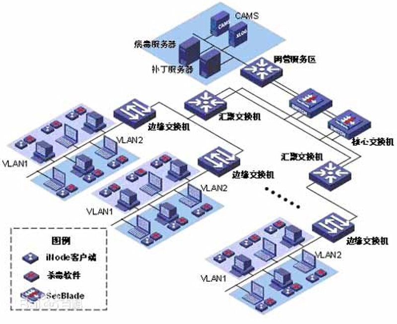 系统集成项目管理中级有哪些核心知识点?