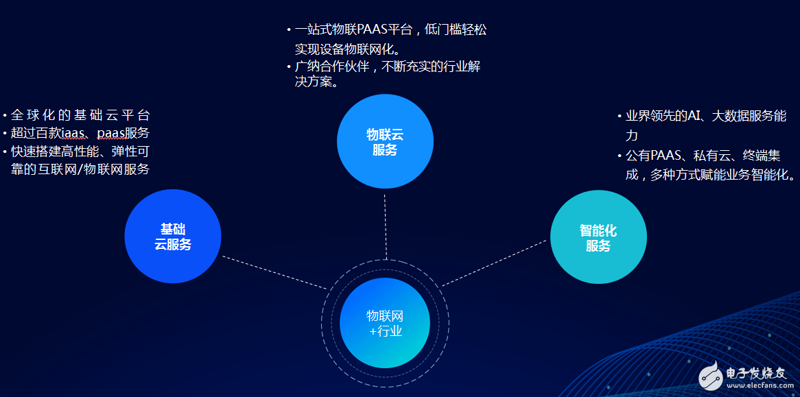 物联网:连接万物的智慧网络