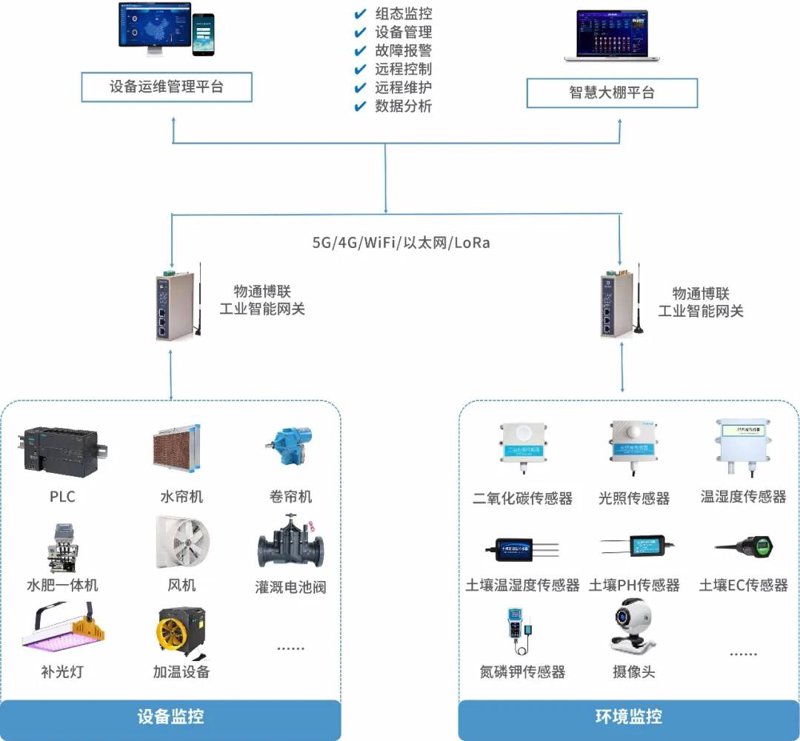 系统集成项目管理：中级考试的内容是什么？