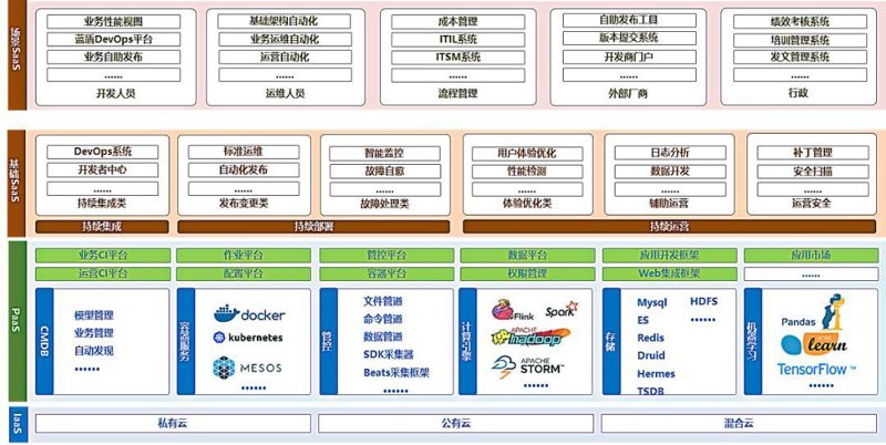 在系统集成项目的管理中,中级考试的内容涵盖了哪些关键点?今天我们就来探讨一下。