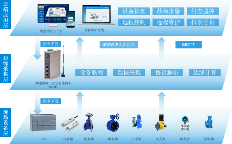 物联网技术应用专业是学什么的？——探索未来技术领域