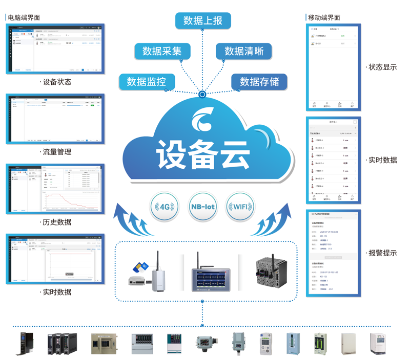系统集成项目的中级考试都考些什么?今天就带大家一探究竟。